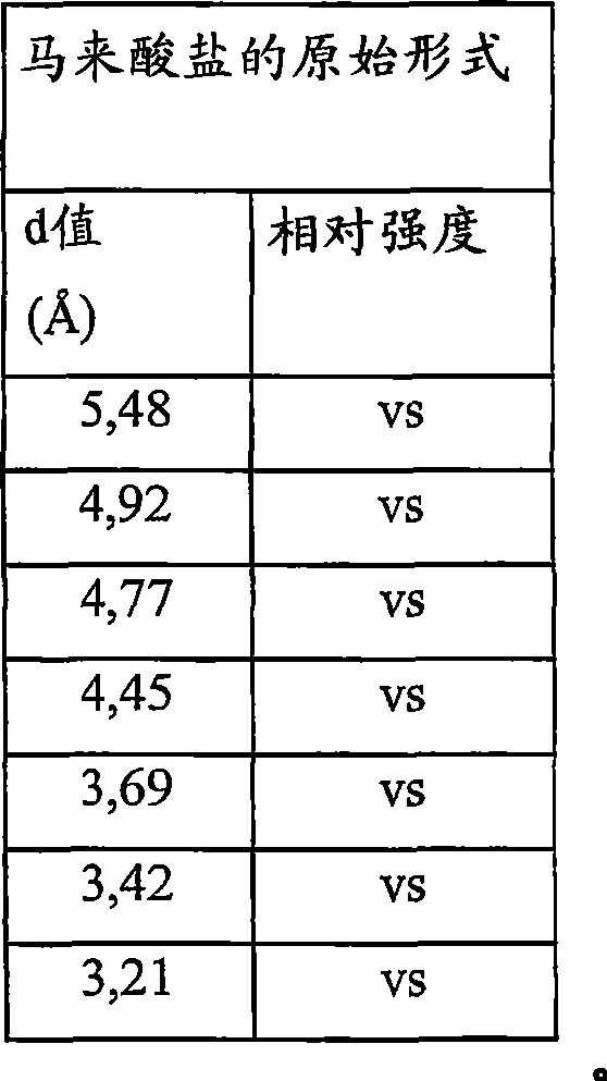 1- [(4- [benzoyl (methyl) amino] -3- (phenyl) butyl] azetidine derivatives for the treatment of gastrointestinal disorders 1