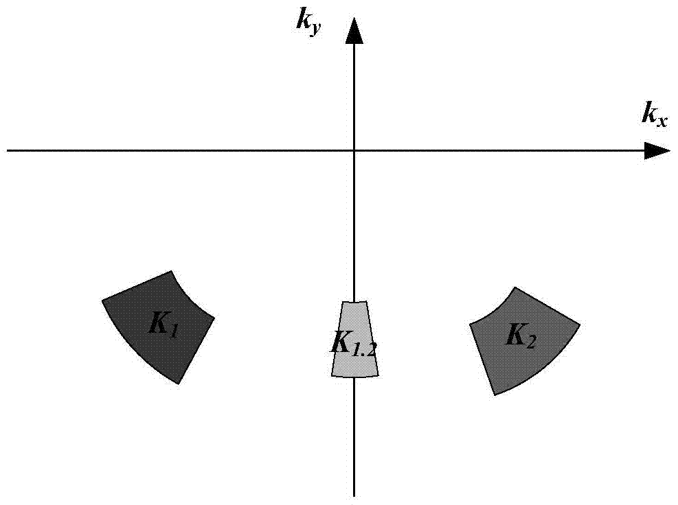 Correlation method of ps point in bistatic/multistatic radar image based on sliding scattering center