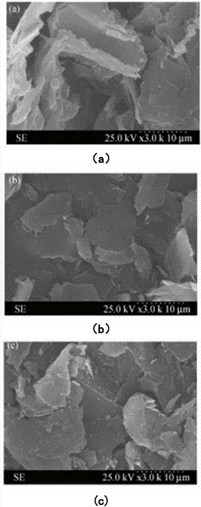 Oxidation modification method of graphite negative electrode material, graphite negative electrode material and lithium ion battery
