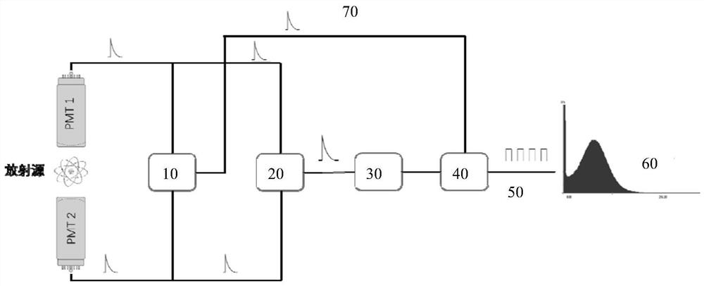 a measurement  <sup>231</sup> Liquid scintillation counting method for pa nuclide activity