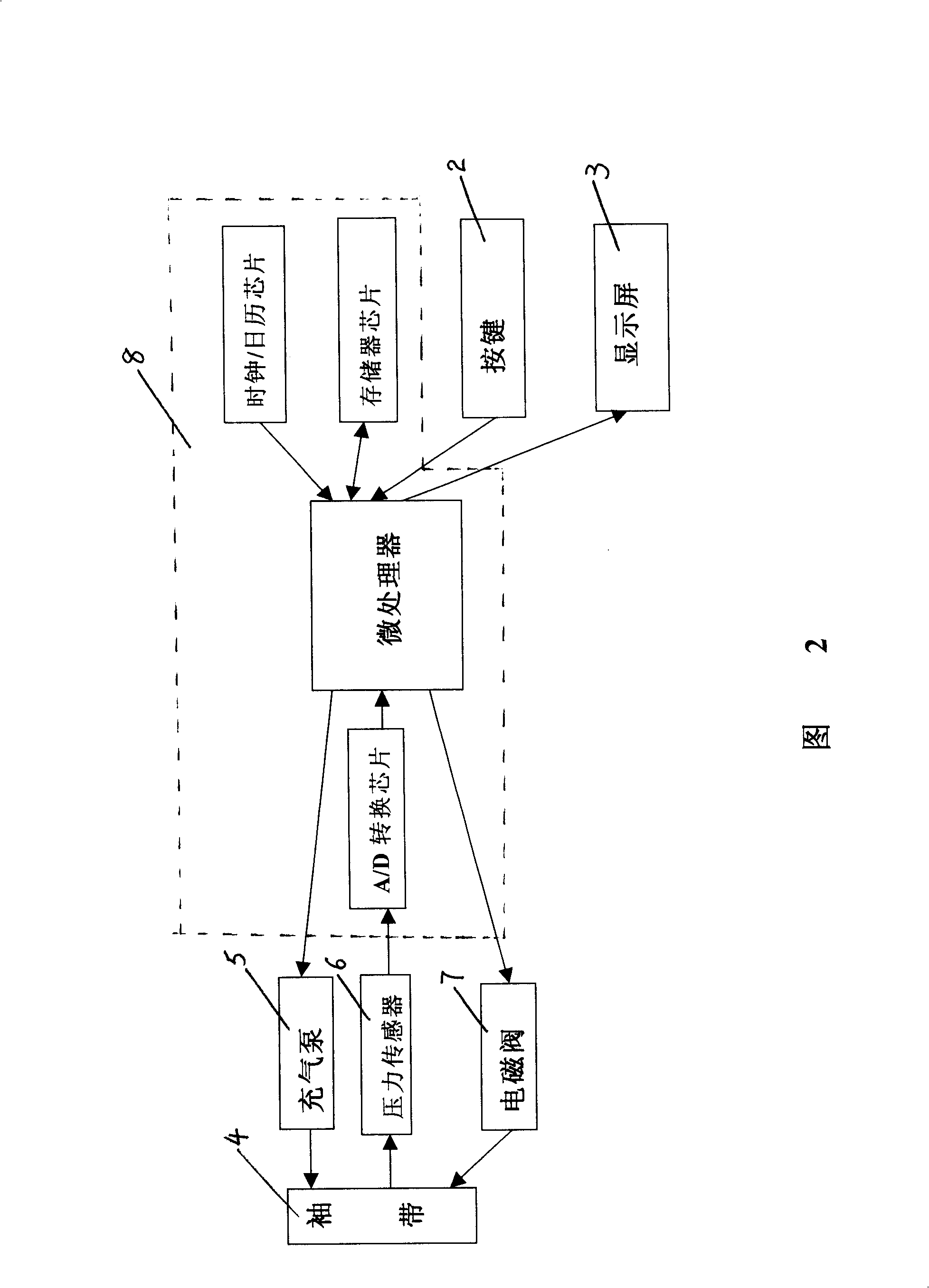 Cerebrovascular and cardiovascular health care therapeutic instrument