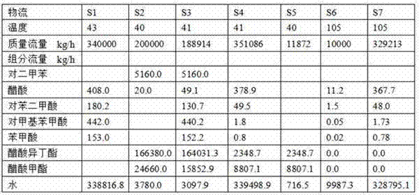 Combined process for recycling organisms in PTA (Purified Terephthalic acid) refining waste water