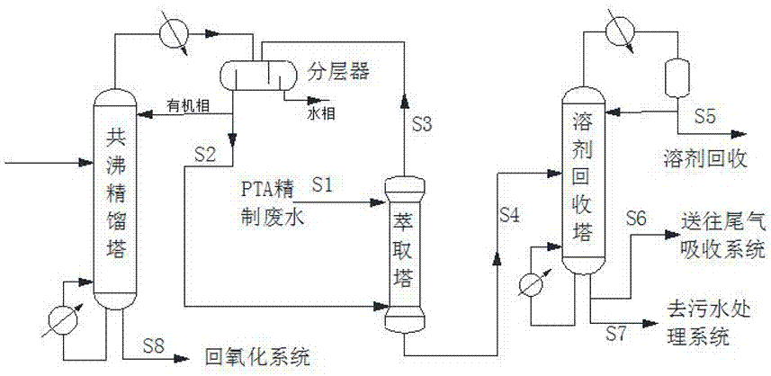 Combined process for recycling organisms in PTA (Purified Terephthalic acid) refining waste water