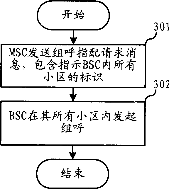 Voice group call service news processing method