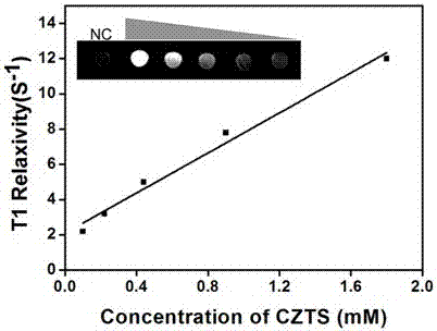 Copper, zinc, tin and sulfur quaternary nanocomposite with functions of microwave sensitization and nuclear magnetic imaging and preparation and application method thereof
