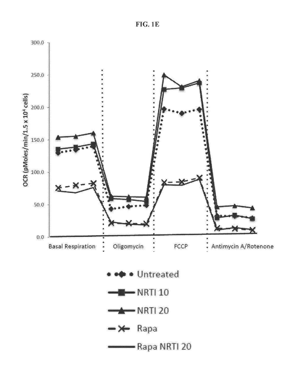 Novel Compositions and Methods for Treating or Preventing Dermal Disorders