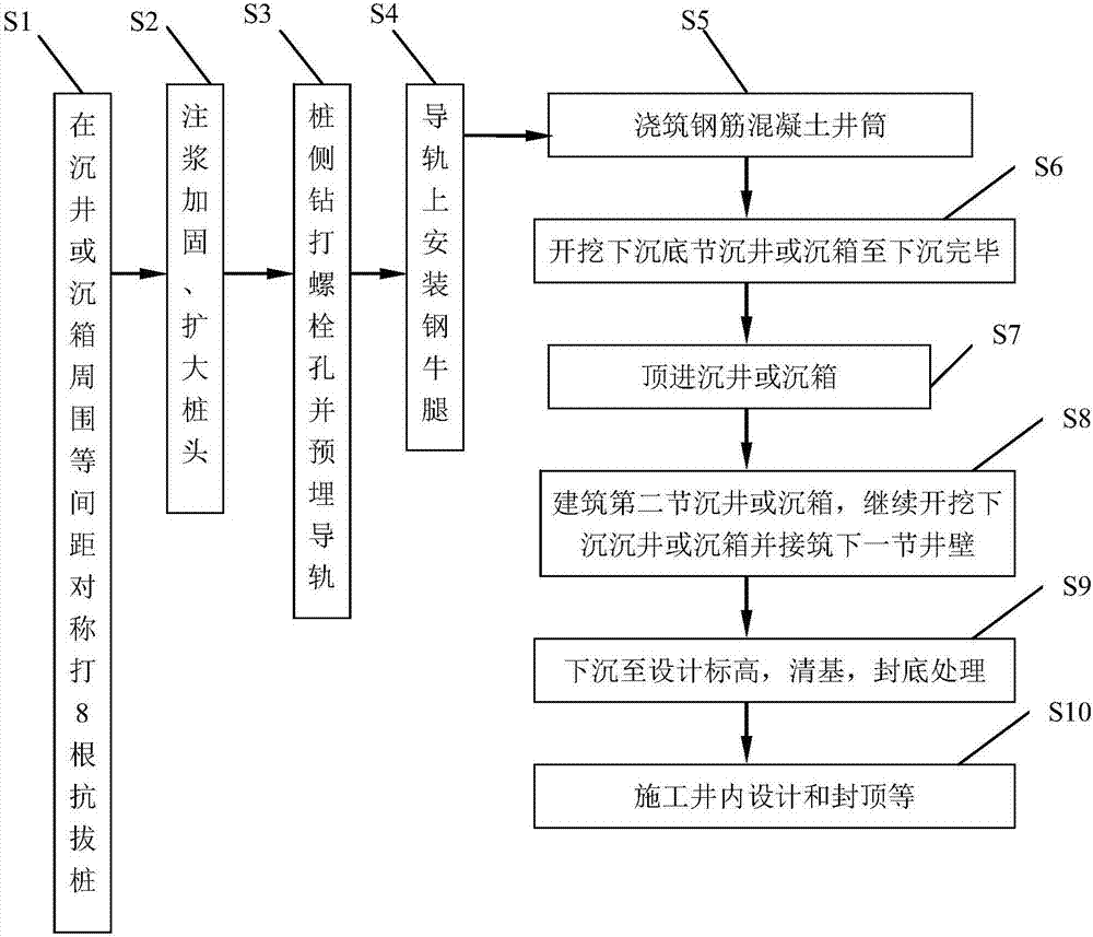 Construction method of a shaft-type underground parking garage