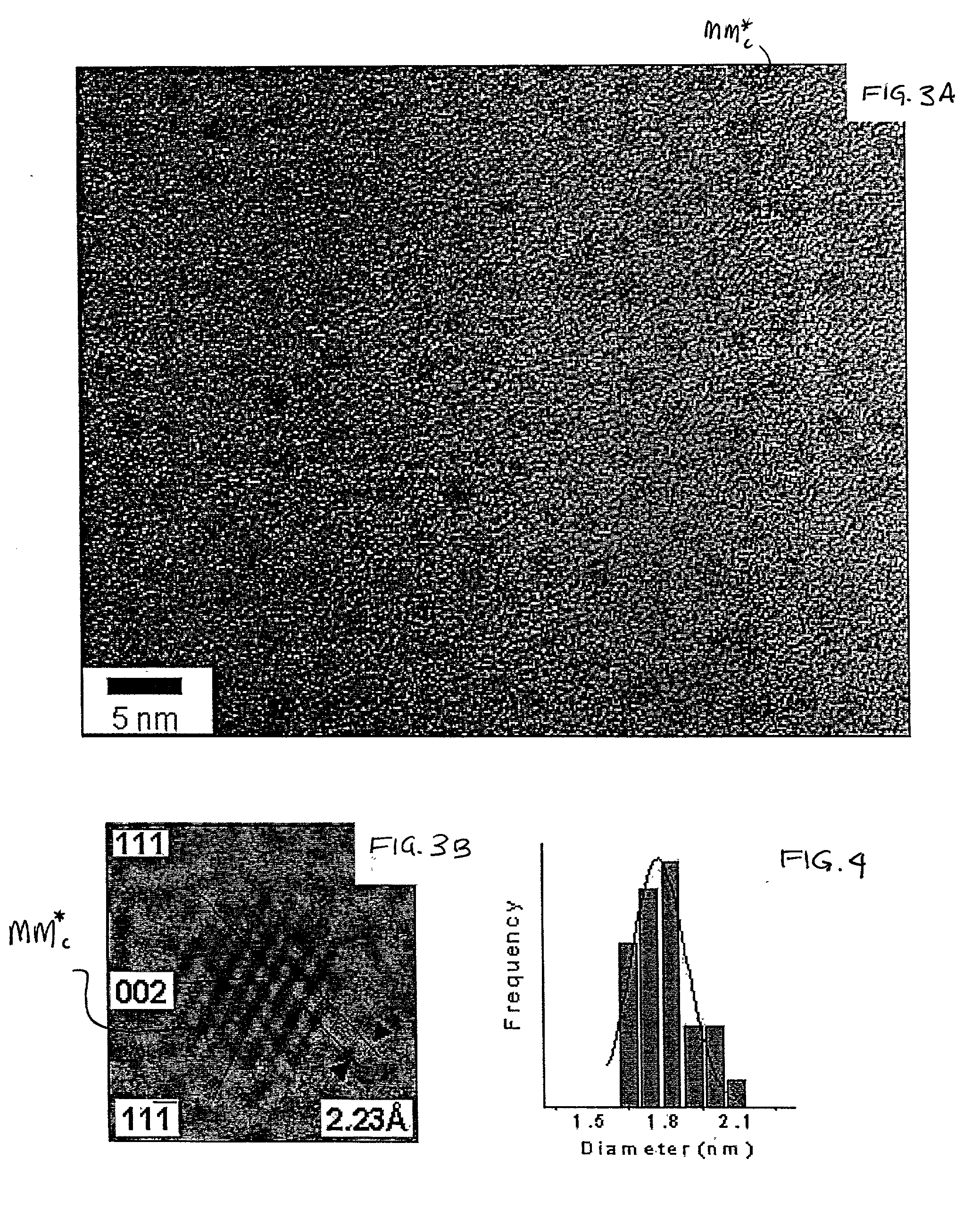 Method for synthesis of core-shell type and solid solution alloy type metallic nanoparticles via transmetalation reactions and applications of same
