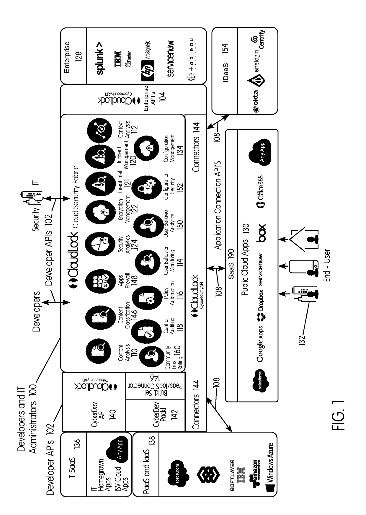 System and method for securing an enterprise computing environment