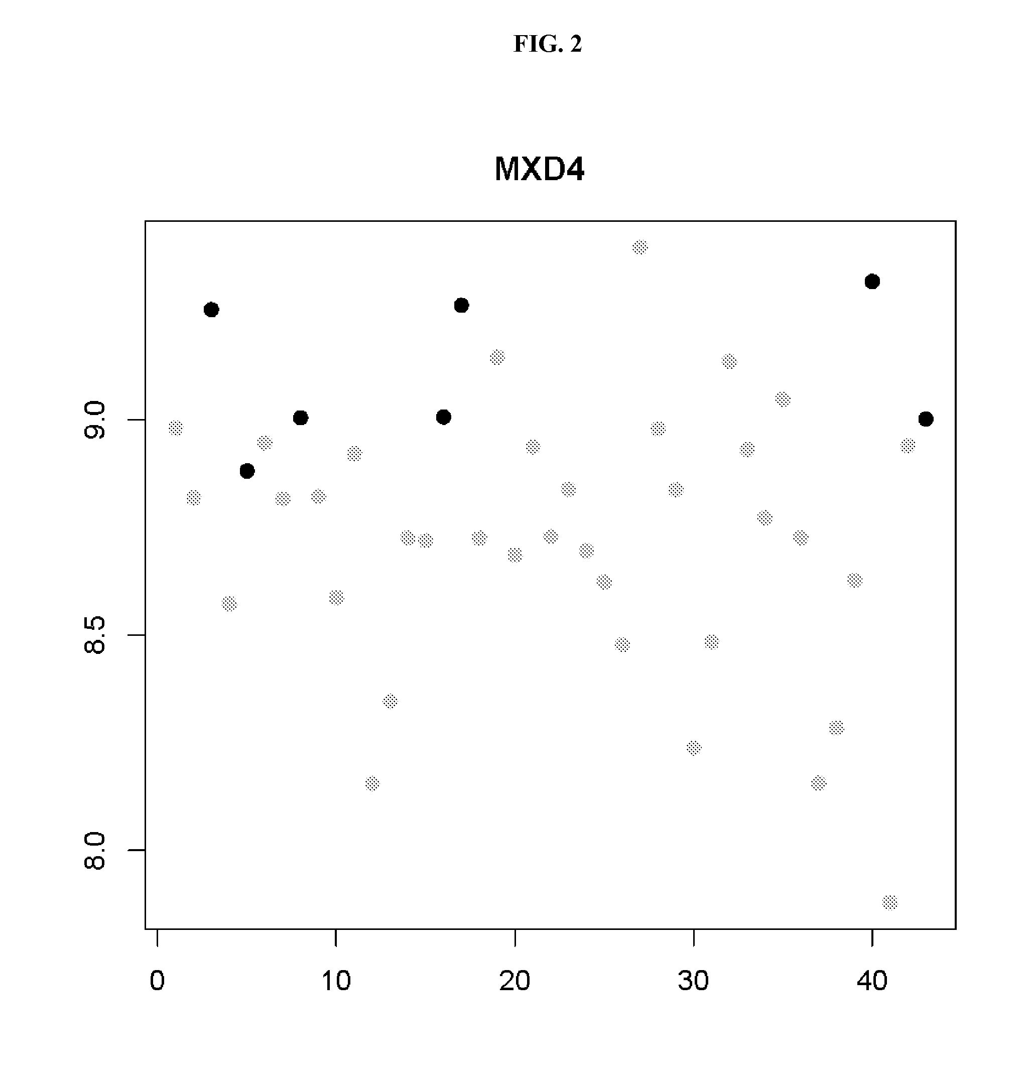 In vitro method and kit for prognosis or prediction of response by patients with rheumatoid arthritis to treatment with TNF-alpha factor blocking agents