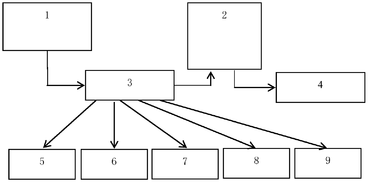 A system for real-time monitoring and protection of power grid faults and its working method