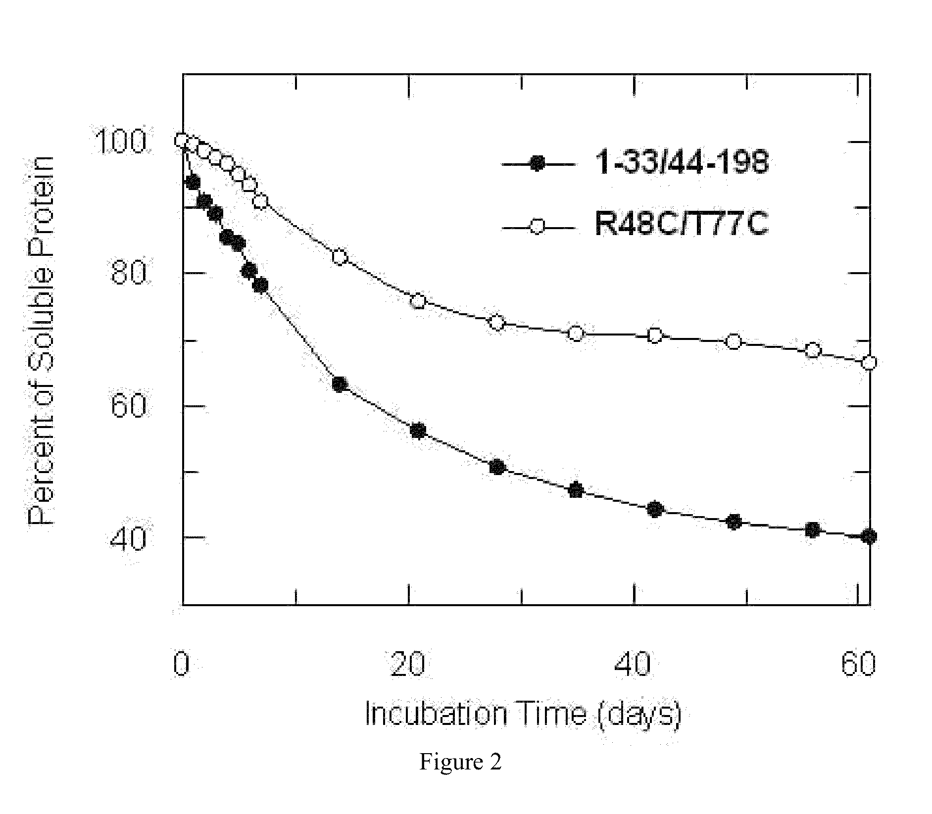Ricin vaccine and methods of making thereof