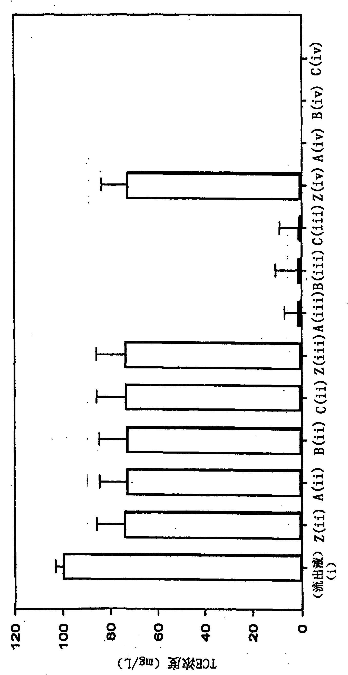 A method of remediating contaminated water and apparatus for the same