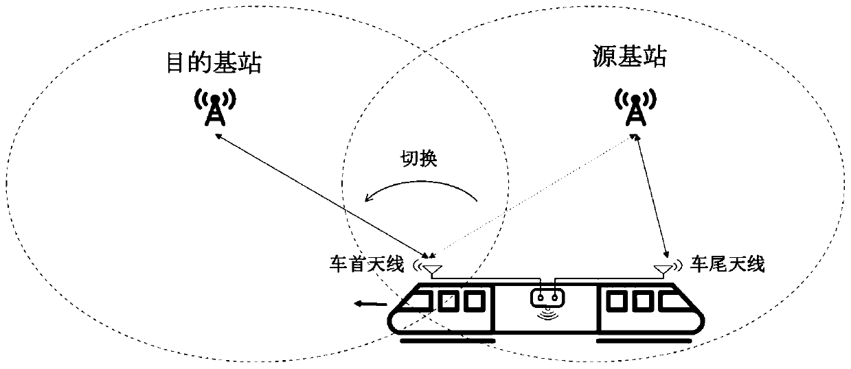 High-speed rail LTE switching method based on double-antenna linkage