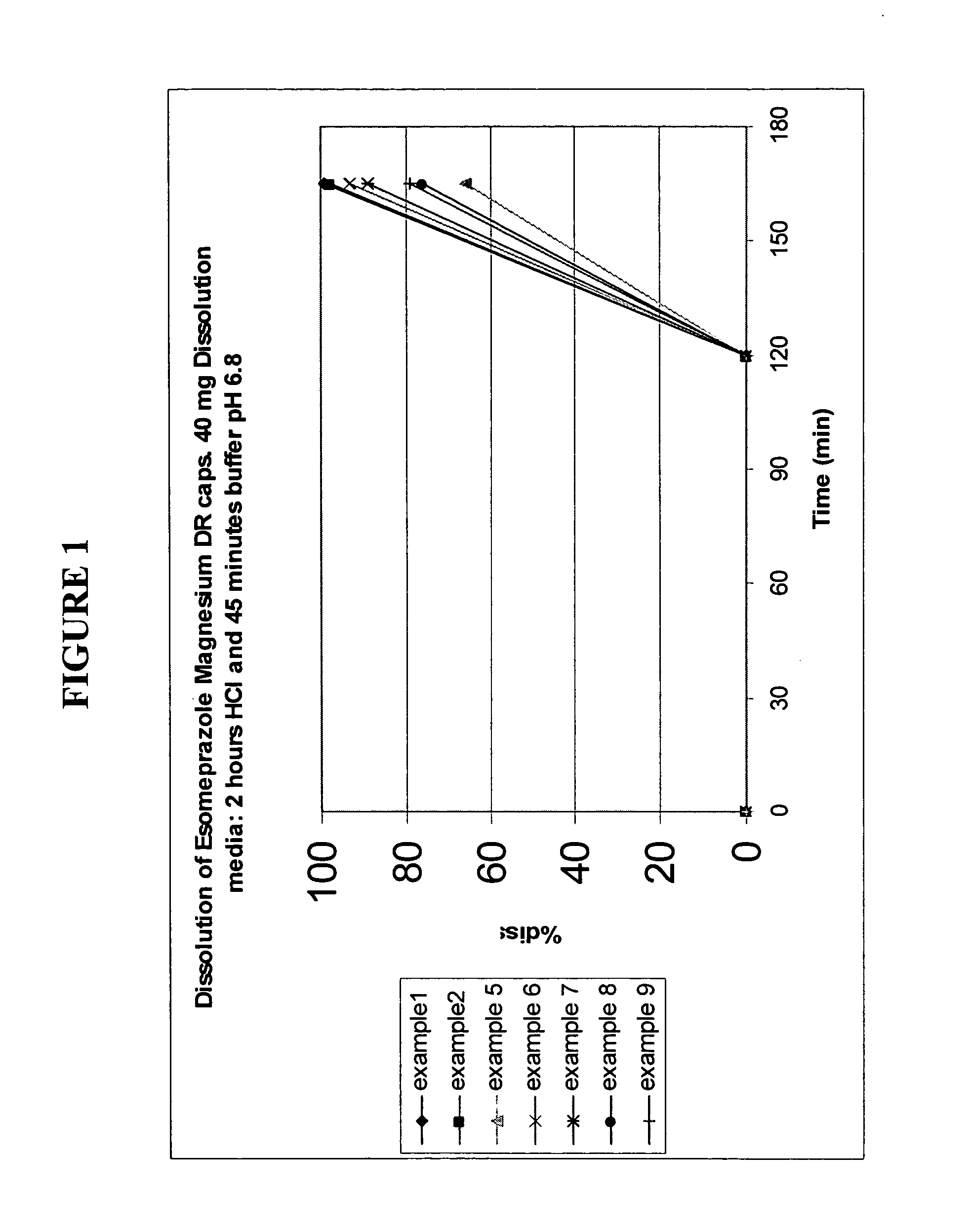 Stable pharmaceutical formulations of benzimidazole compounds