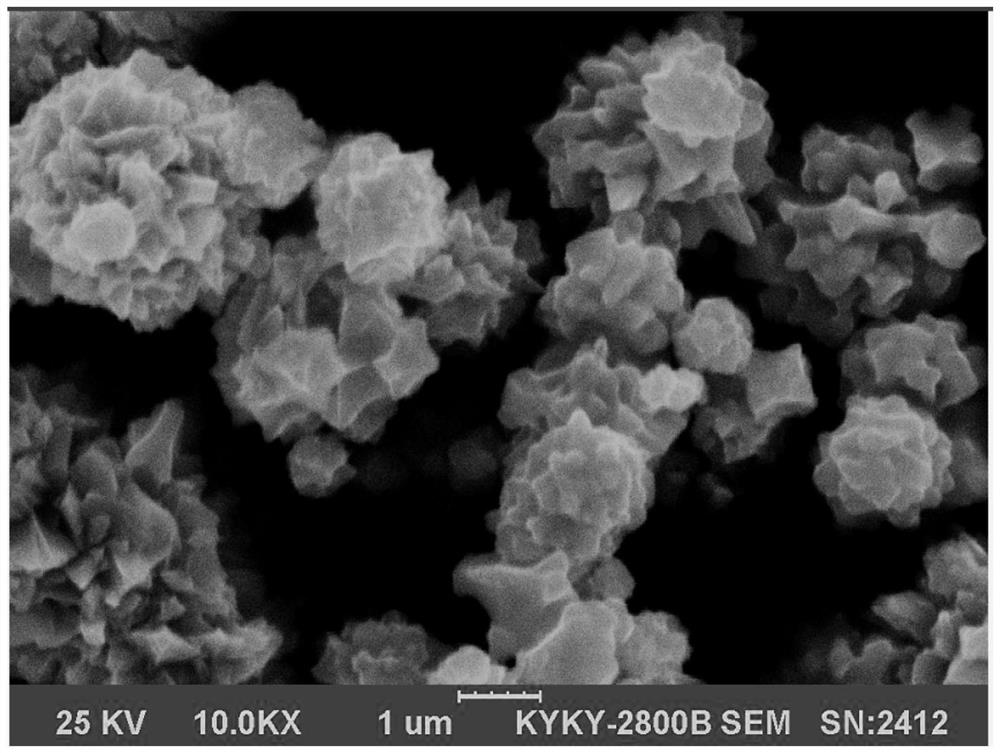 A kind of preparation method of superfine ferric boride