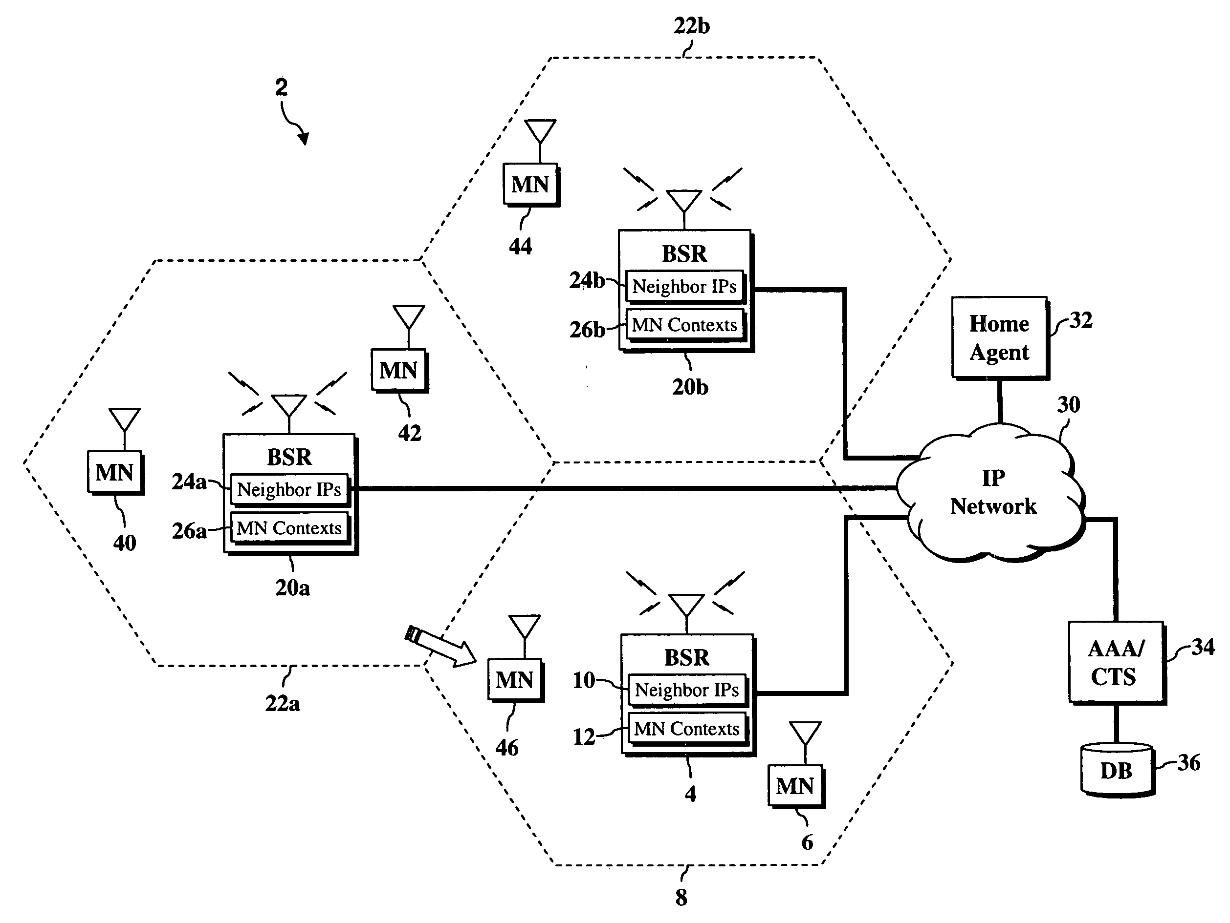 System and method for handoff processing