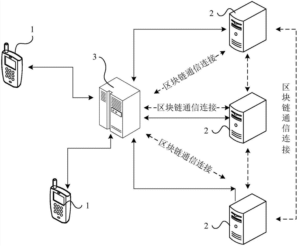 Block chain technology-based service transaction method and system, and transaction server