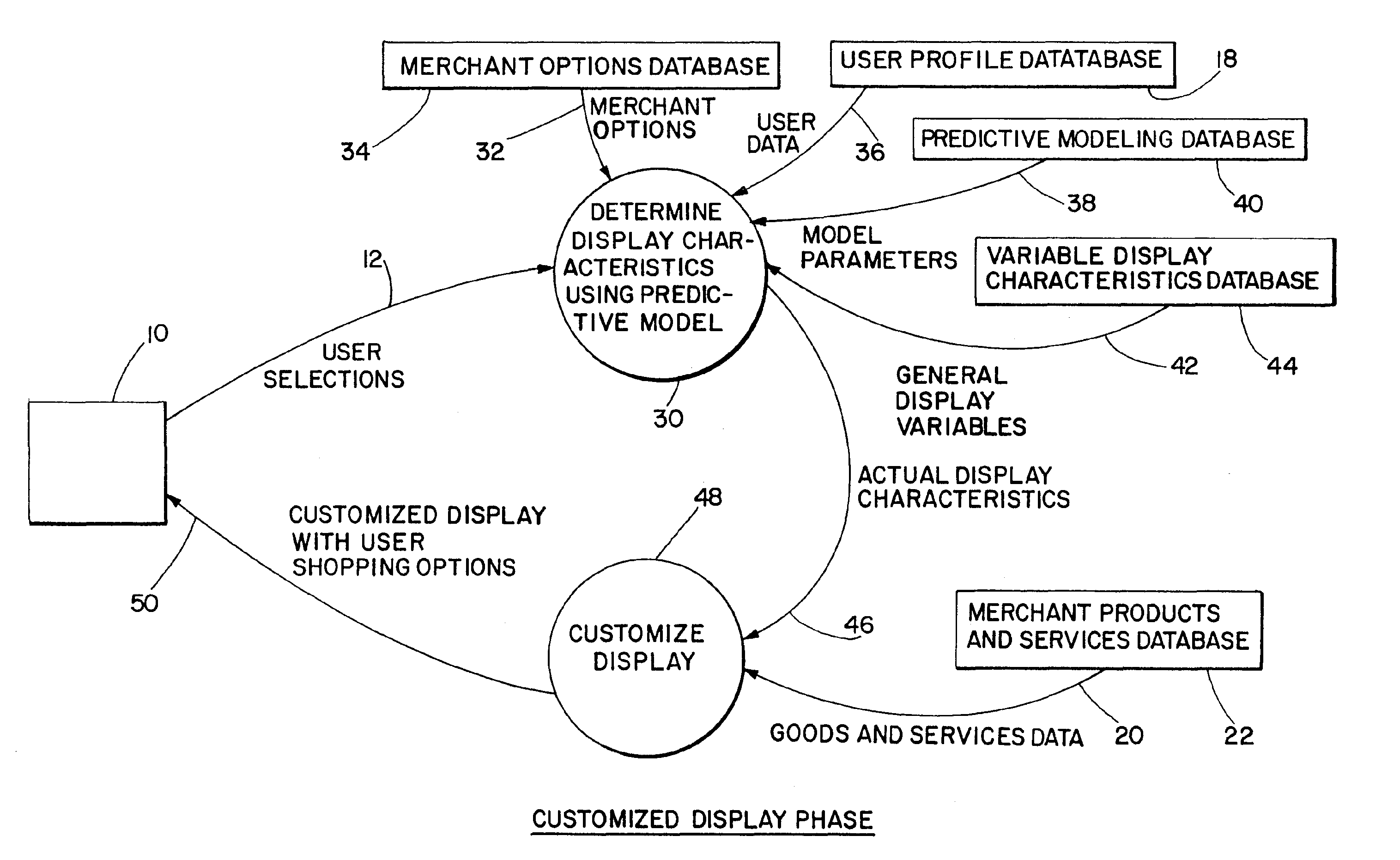 Method and medium for customizing the presentation of content displayed to a user