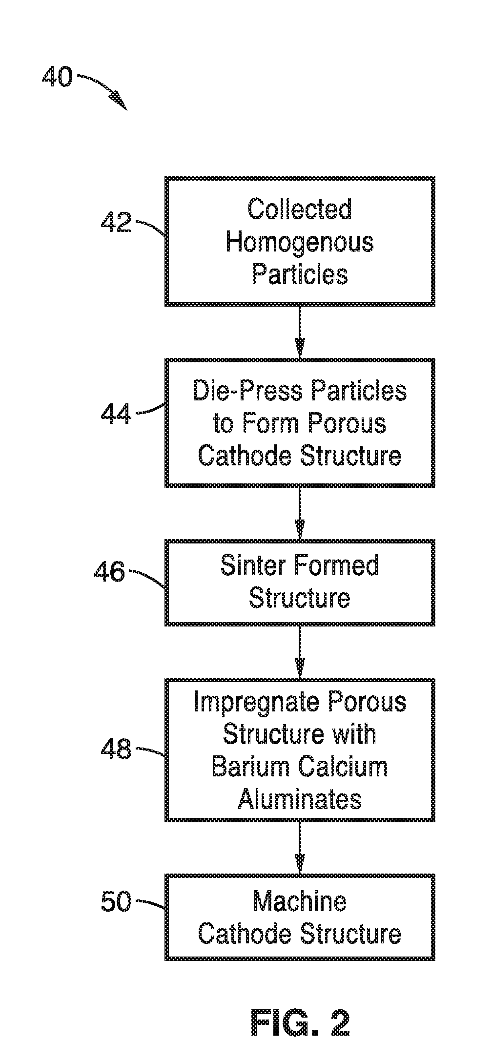 Method of fabricating tungsten scandate nano-composite powder for cathodes