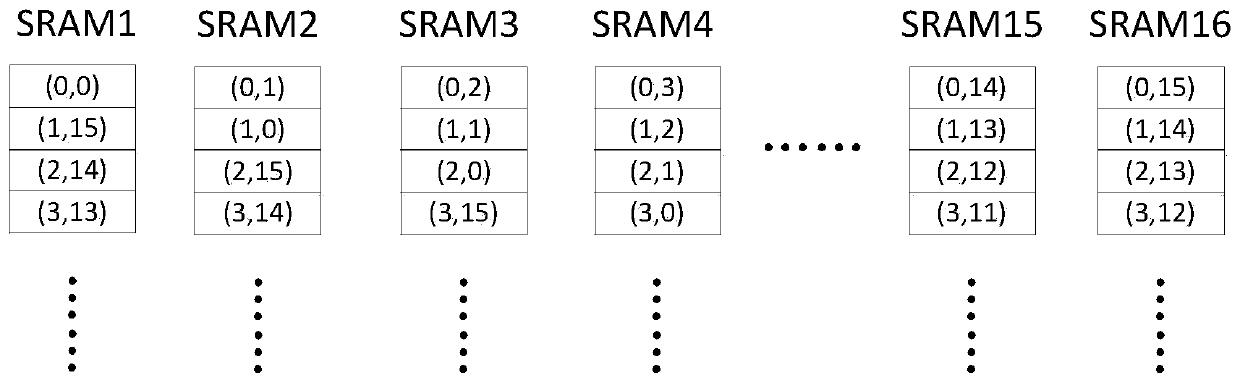 Implementation of Discrete Cosine Transform Based on High Efficiency Video Coding Standard