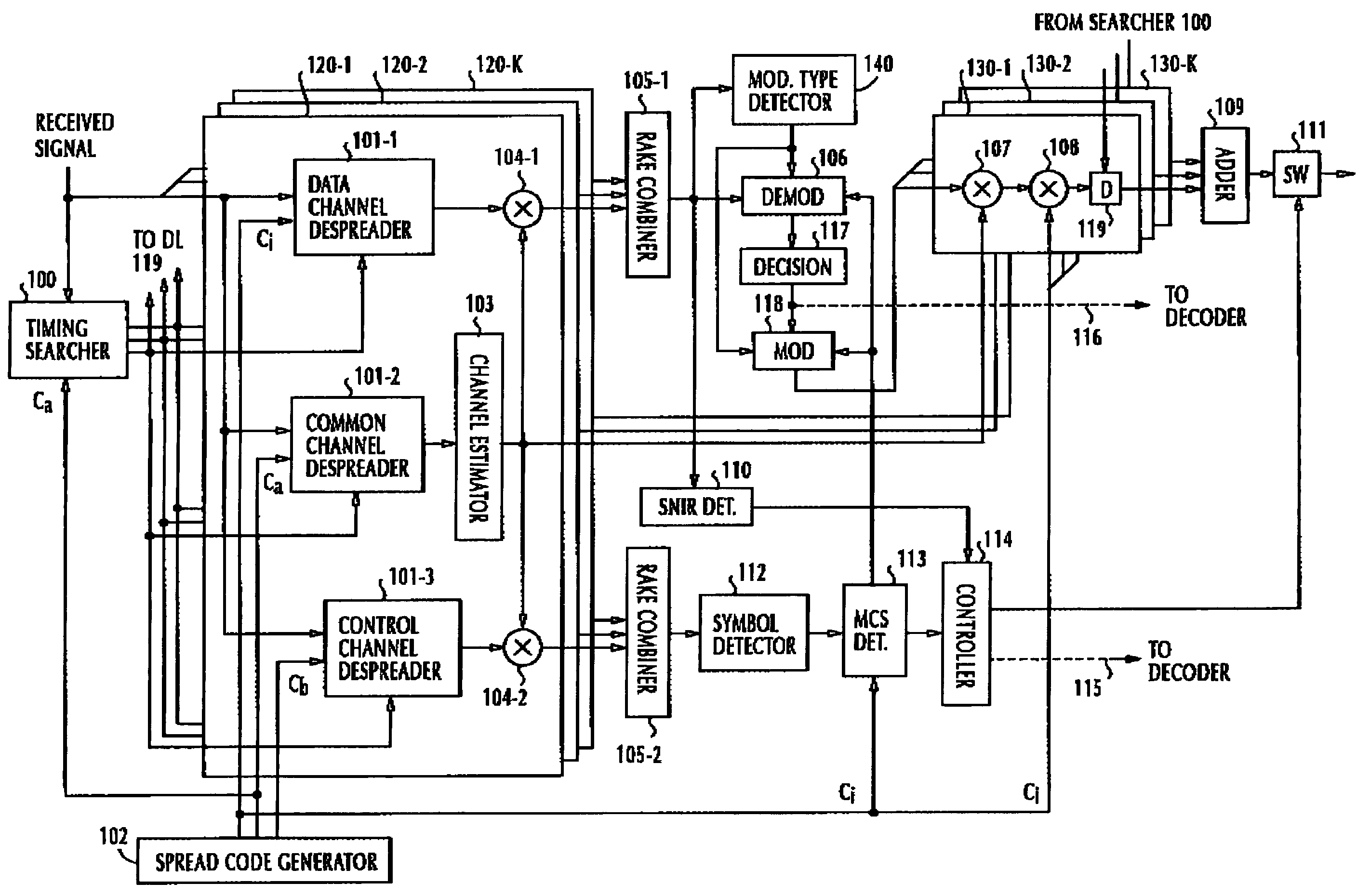 Interference canceller for CDMA mobile stations