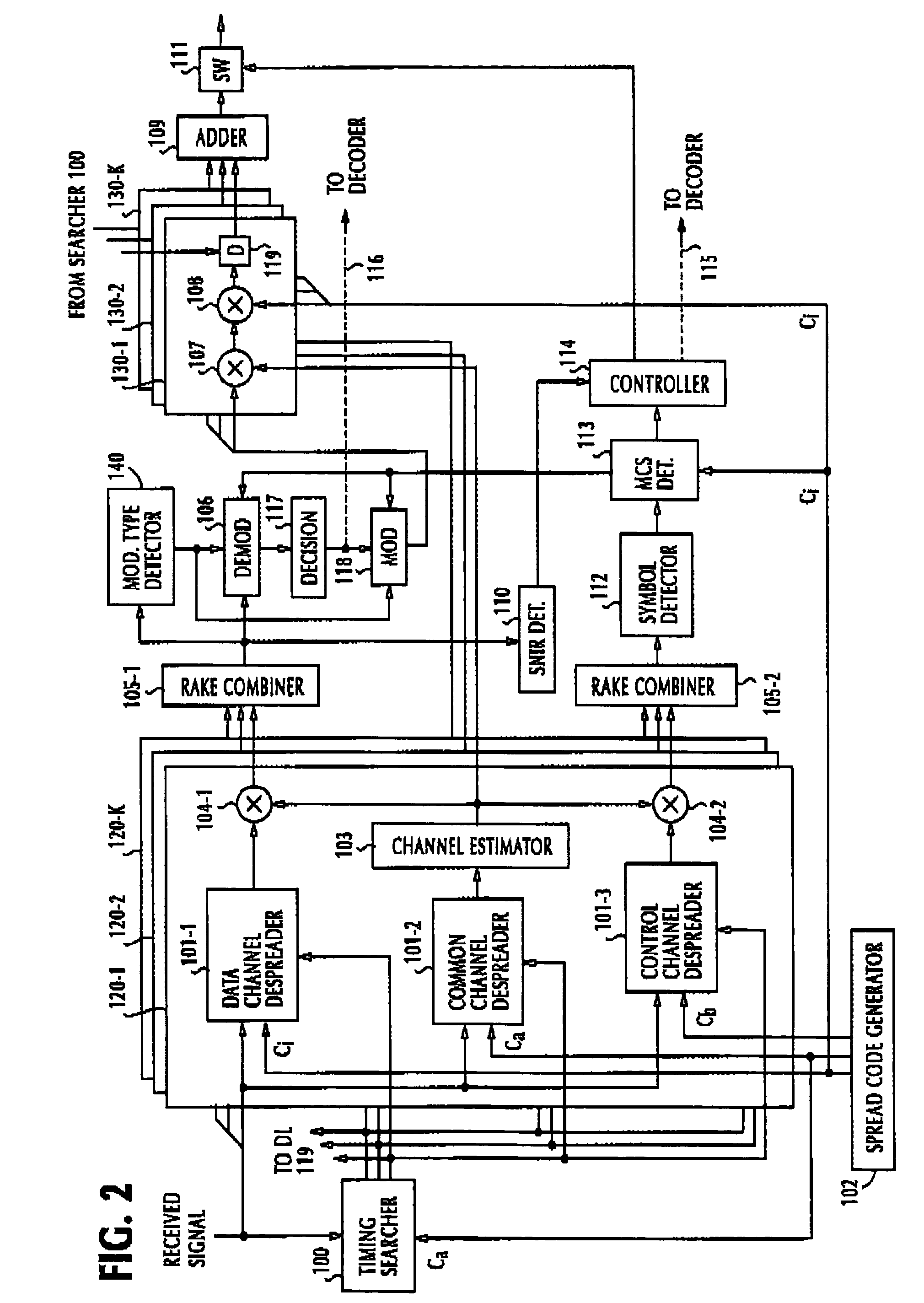 Interference canceller for CDMA mobile stations