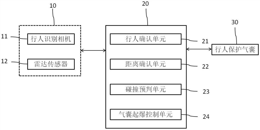 Novel pedestrian detection collision pre-judgment protection system