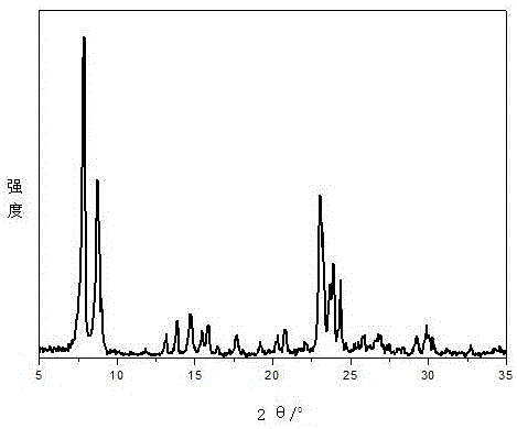 Method for synthesizing cyclohexanone oxime under catalytic action of molecular sieve