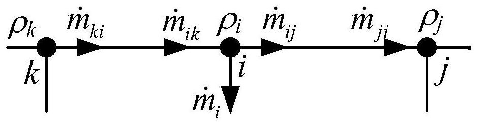 Comprehensive energy system dynamic state estimation method