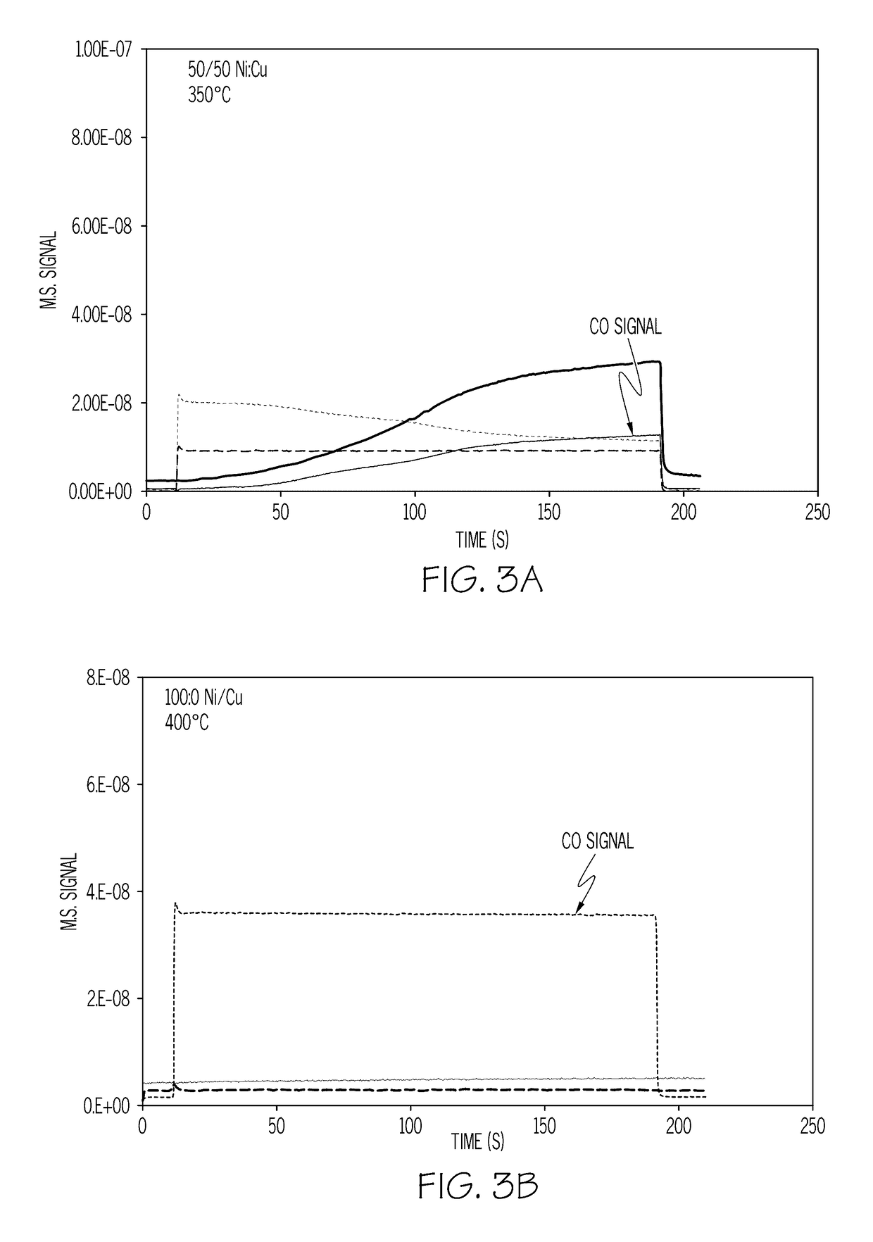 Particulate filter containing a nickel-copper catalyst