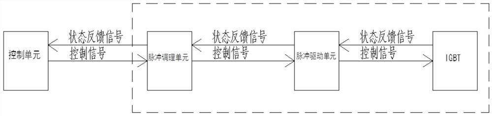 Converter module function detection device and method