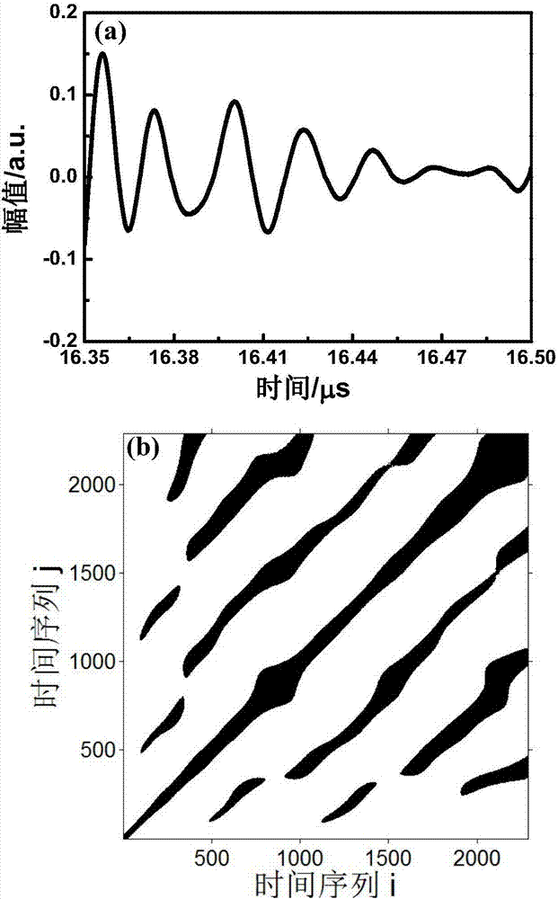 CFRP porosity ultrasonic characterization method based on ultrasonic backscattered signal recurrence quantification analysis