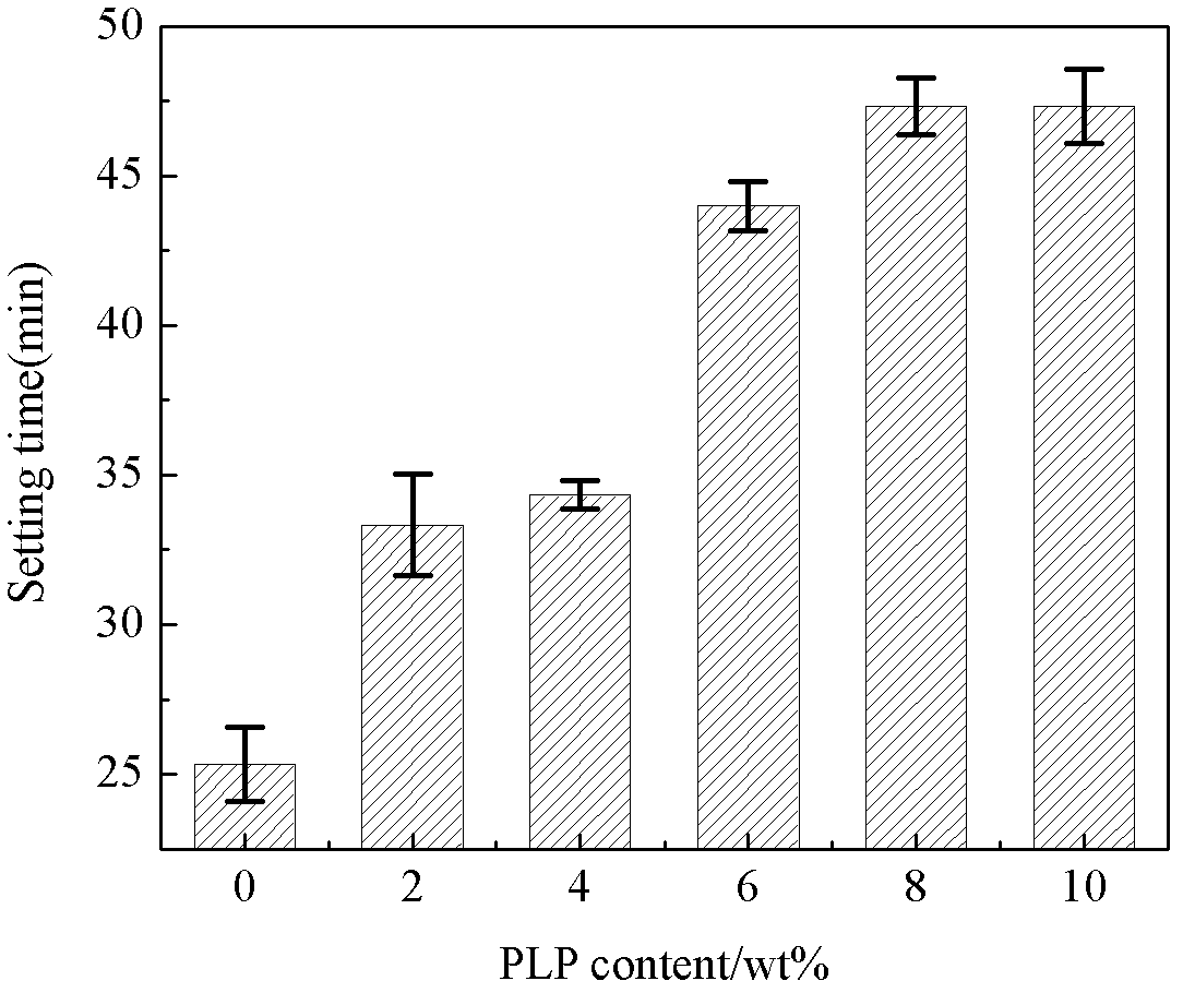 Piezoelectric calcium phosphate cement composite material