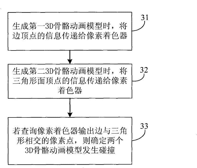 Collision detection method implementing 3D animation model in display card, display card and system therefor