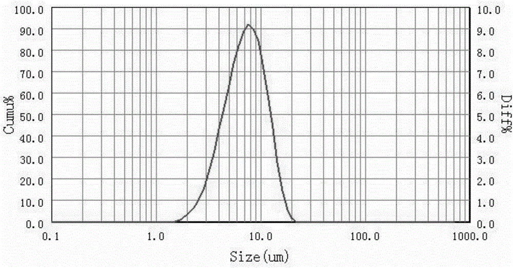 Ultrafine aluminum alloy powder and production method thereof