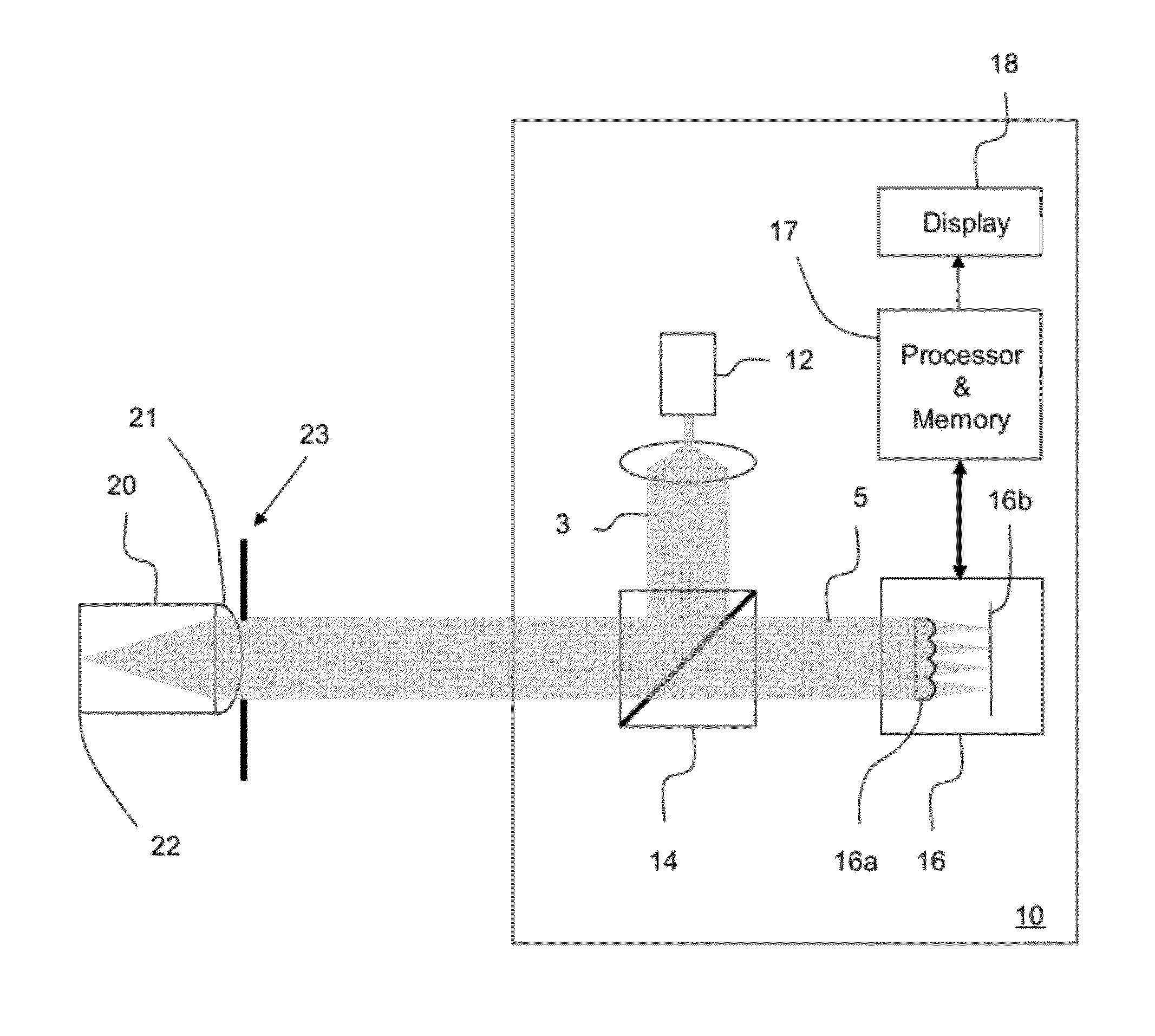 Method of verifying performance of an optical measurement instrument with a model eye and an optical measurement instrument employing such a method