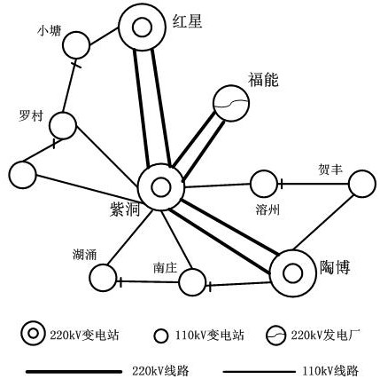 A system and method for power grid accident recovery path