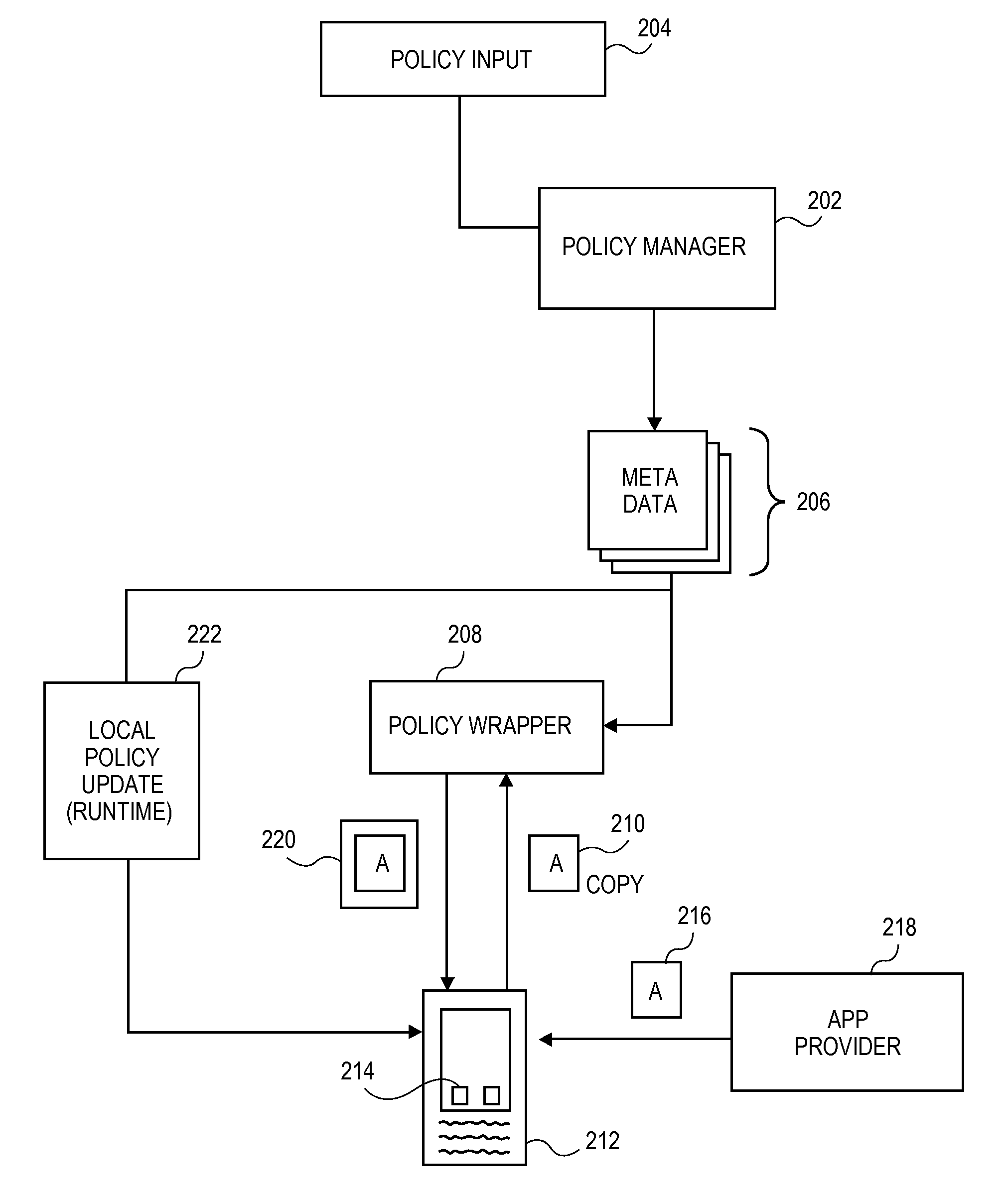 Extensible platform for securing apps on a mobile device using policies and customizable action points