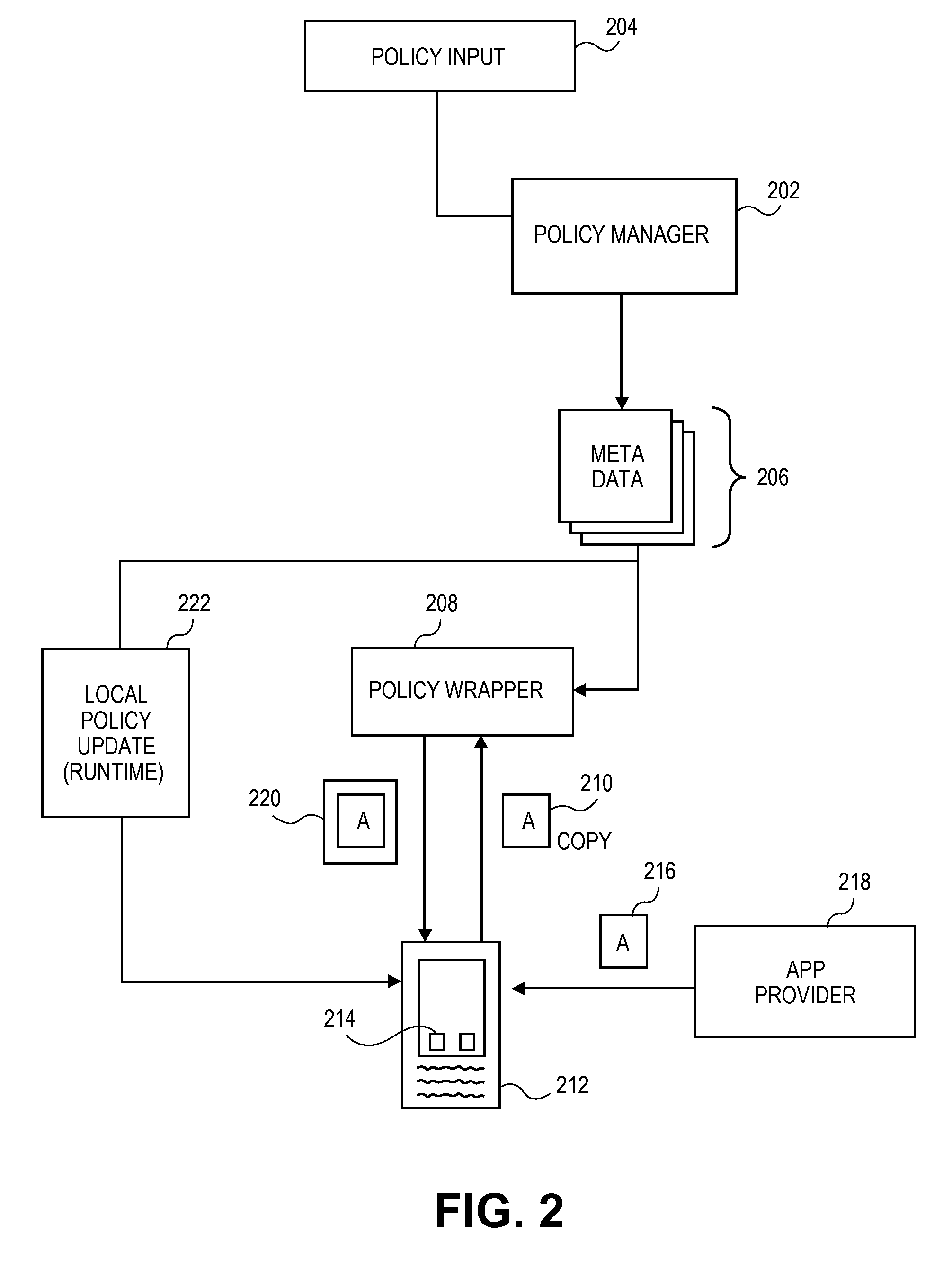 Extensible platform for securing apps on a mobile device using policies and customizable action points