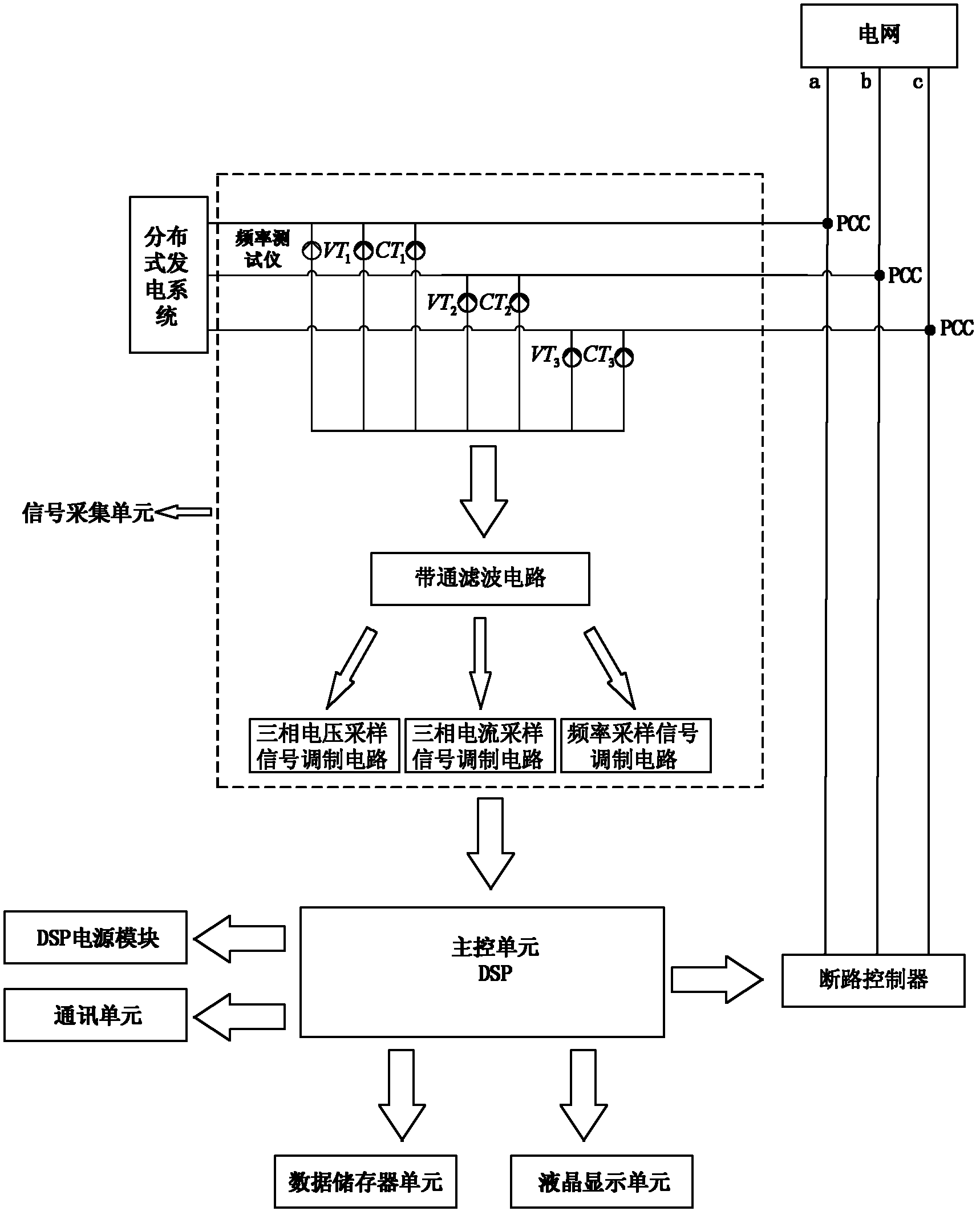 Multiprocess island effect detection device and method
