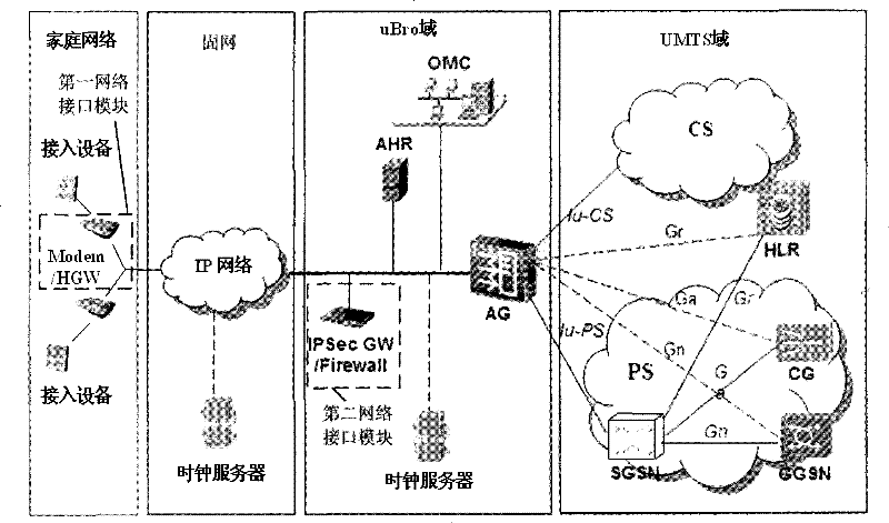 Method for position validity detection, communication system, access equipment and top management network element