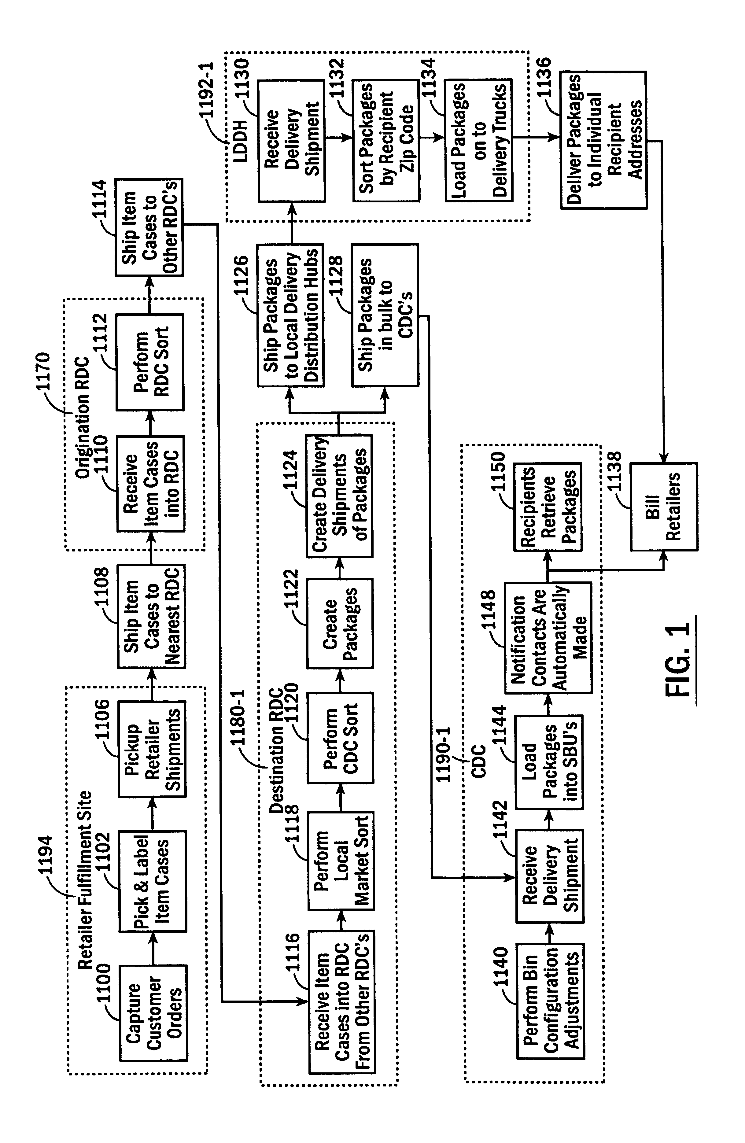 Method and apparatus for efficient package delivery and storage