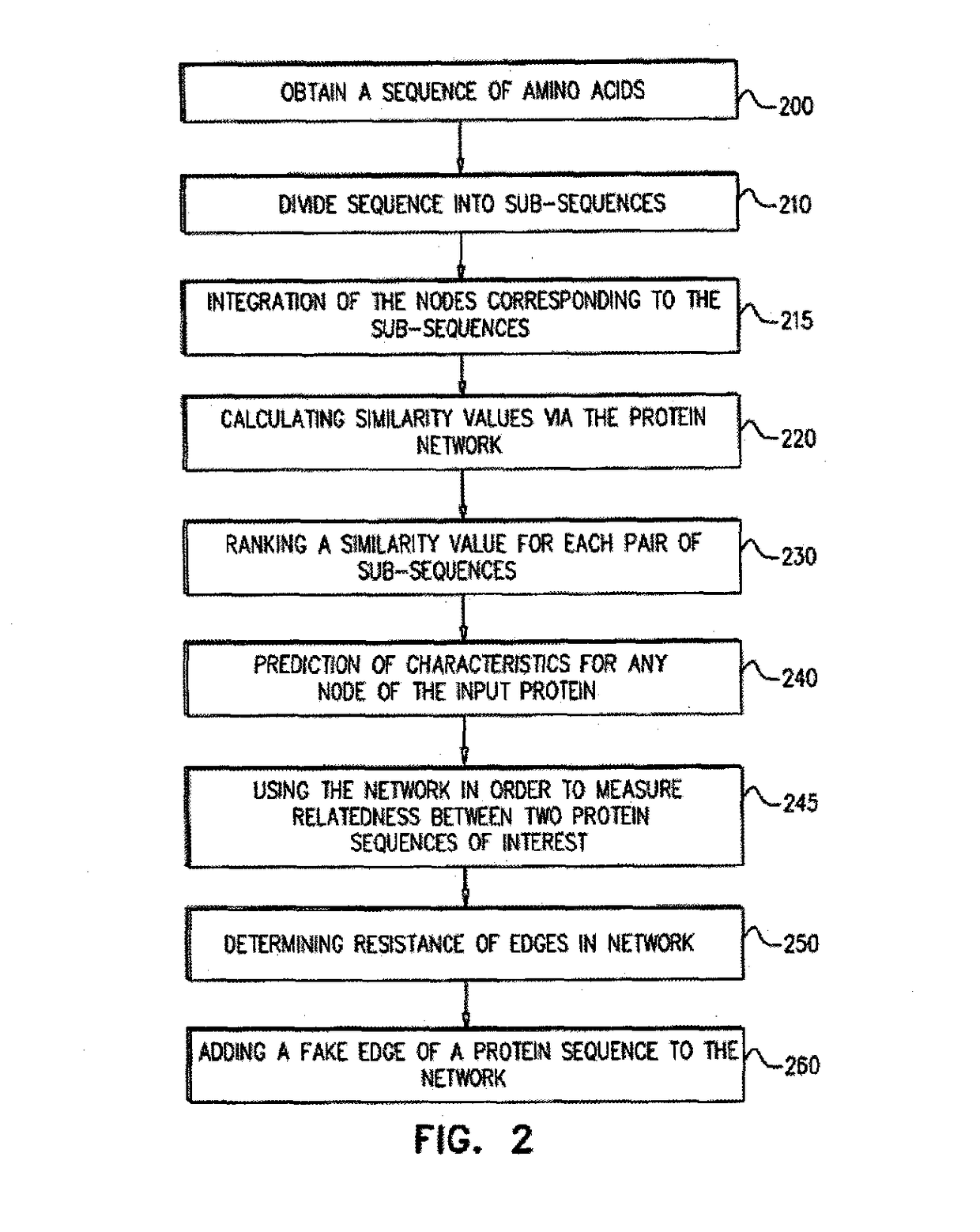 System and method for generating detection of hidden relatedness between proteins via a protein connectivity network