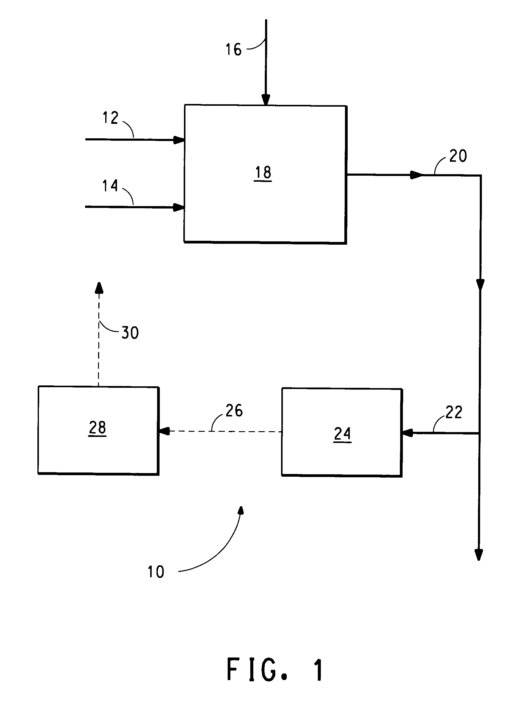 Method of making hydrocyanic acid using a mass spectrometer control system
