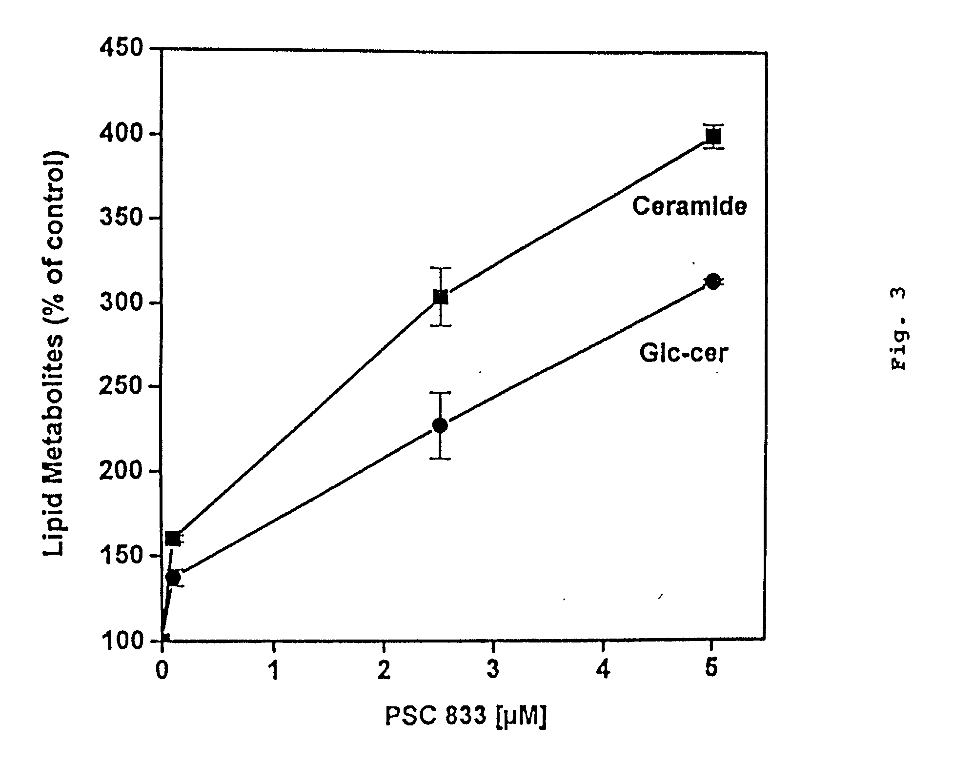 Methods for screening therapeutically effective agents