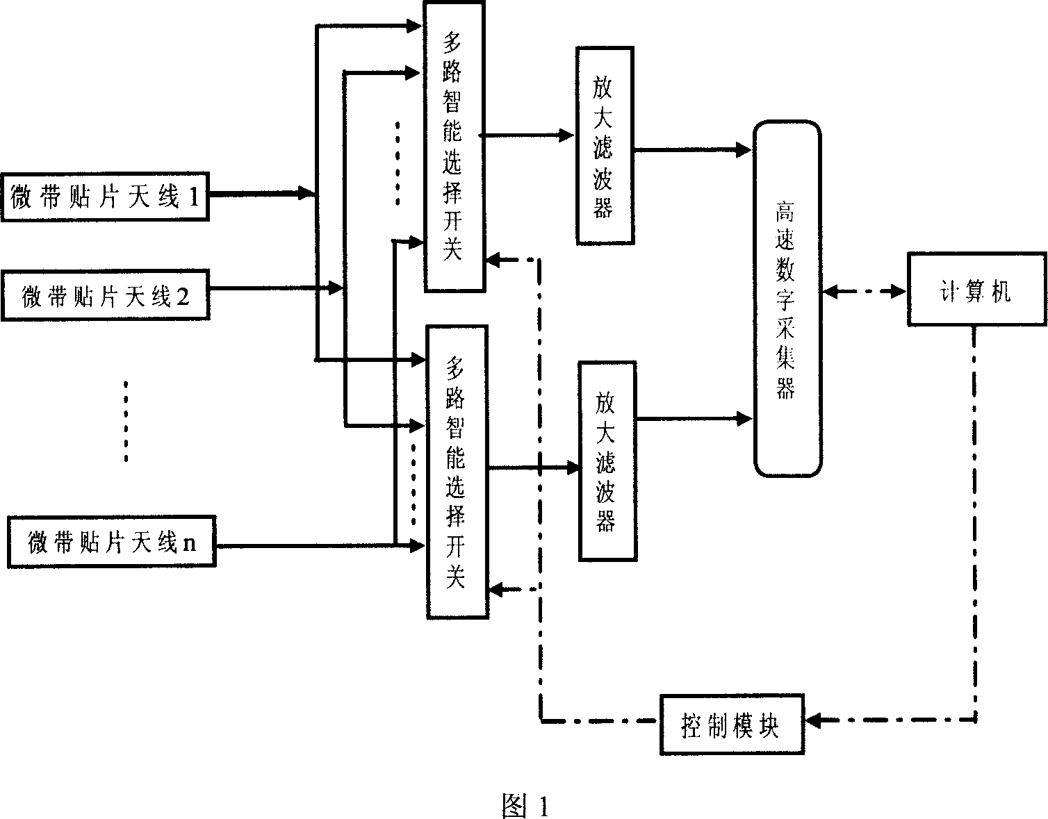Virtual instrument technique based gas insulation combined electric appliances online detecting method