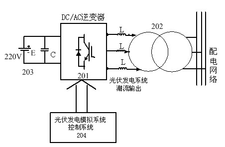 Physical modeling system with wind power generation, photovoltaic power generation and energy storage integration system