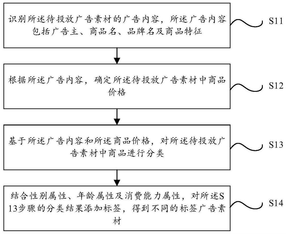 Taxi advertisement directional delivery method and system based on image processing