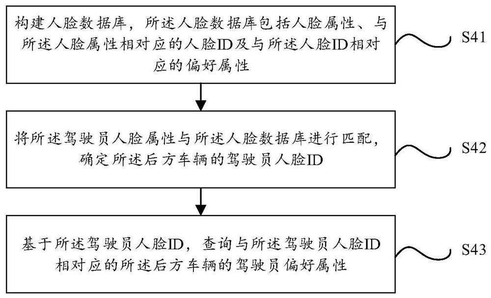 Taxi advertisement directional delivery method and system based on image processing